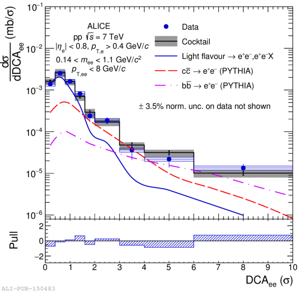 Inclusive dielectron cross section in pp collisions at sqrt(s) = 7 TeV ...