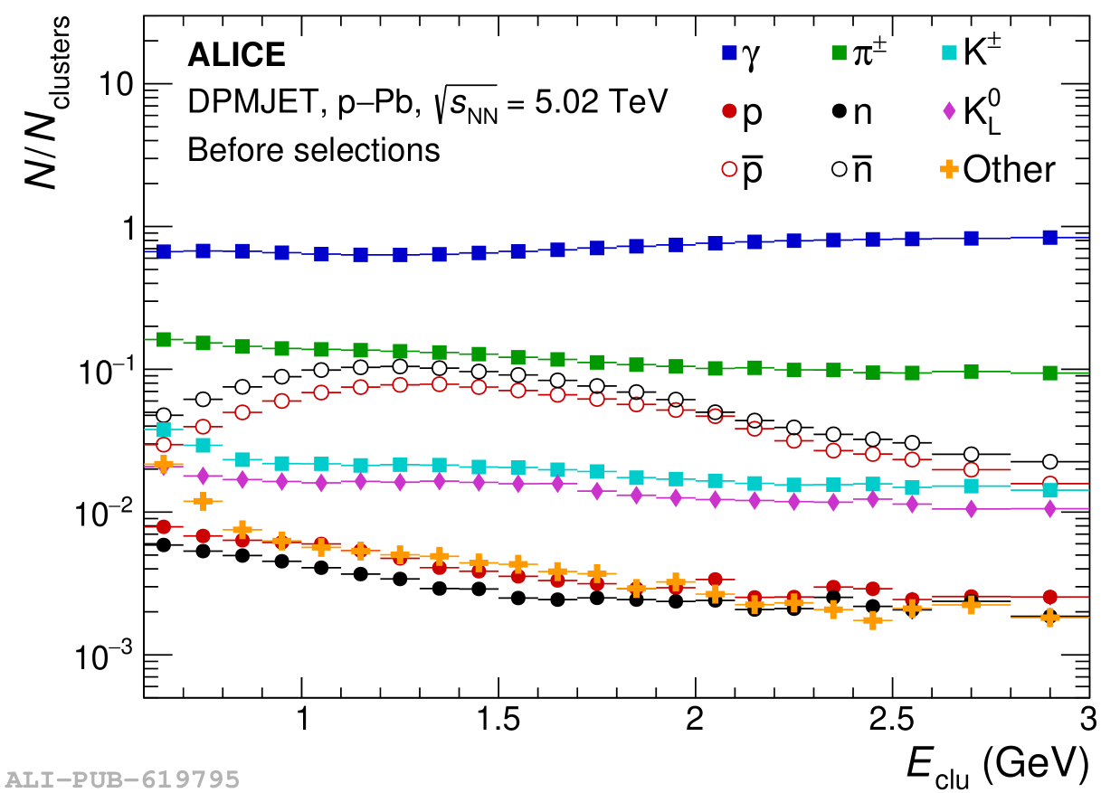 Figure 2a | ALICE Figure
